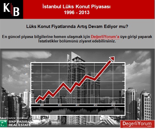 unit sales value change in luxury residential projects in buyukdere avenue from 1996 to 2013.